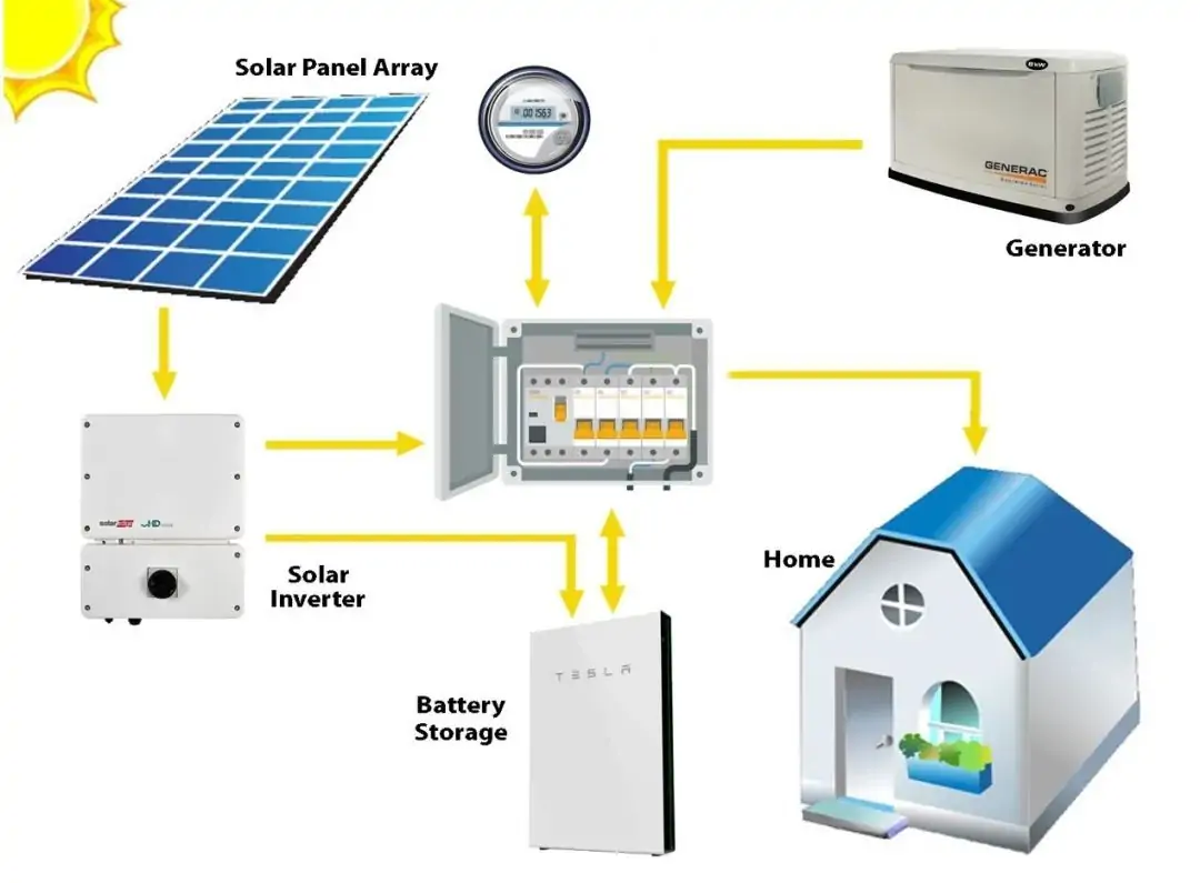 Is Battery Energy Storage Right for Your Home?