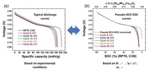 Making the Most Out of LiFePO4 Batteries: What You Need to Know About SOC Charts