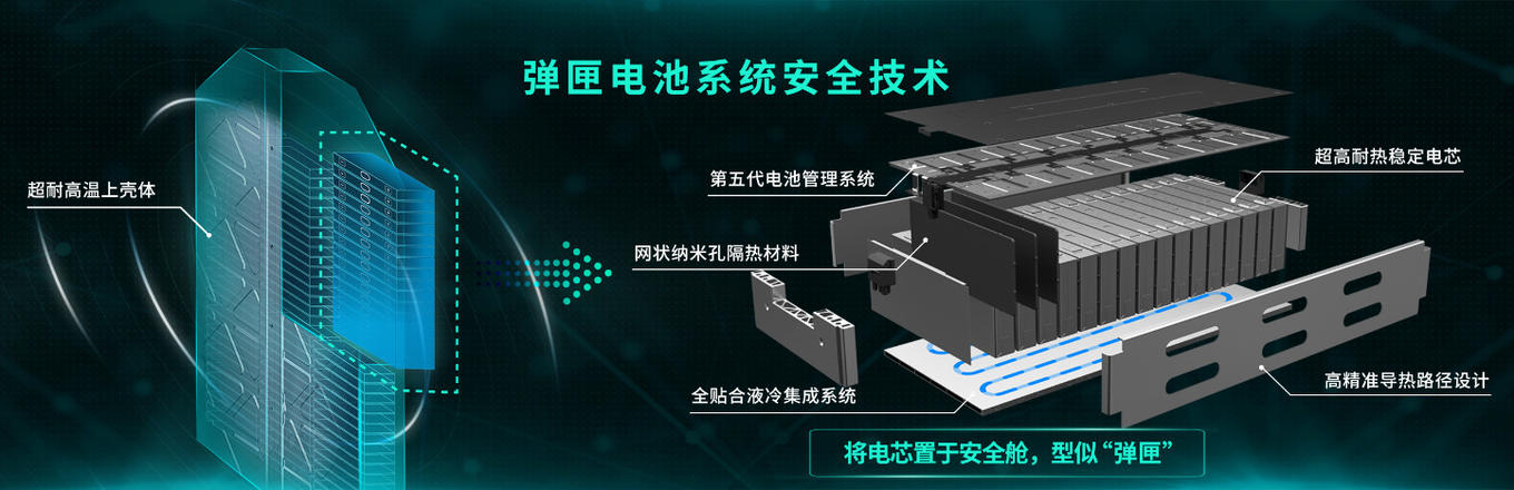 safety of lifepo4 battery