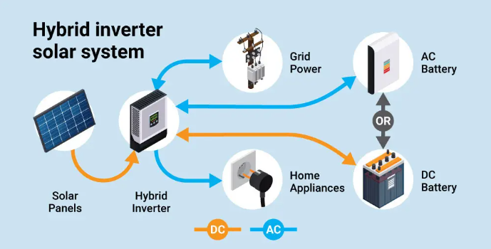 deye hybrid solar inverter