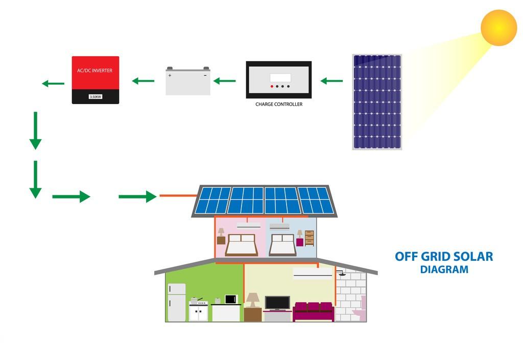 Unveiling the Power of Versatility – The Hybrid Inverter Revolution